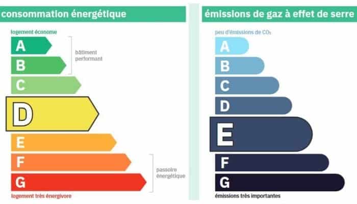 Nouveau DPE :  les 6 principaux changements depuis le 1er janvier 2021