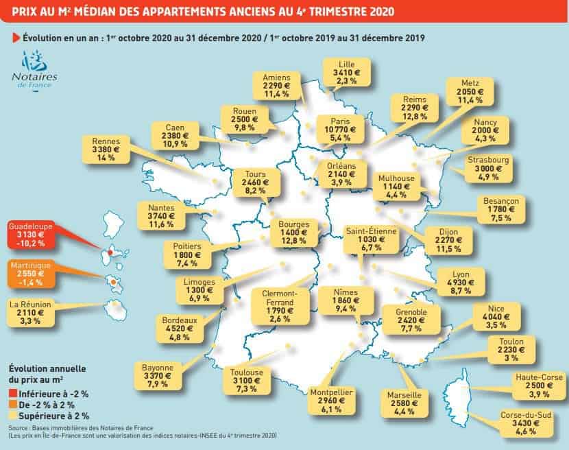 Résilience du marché immobilier en France