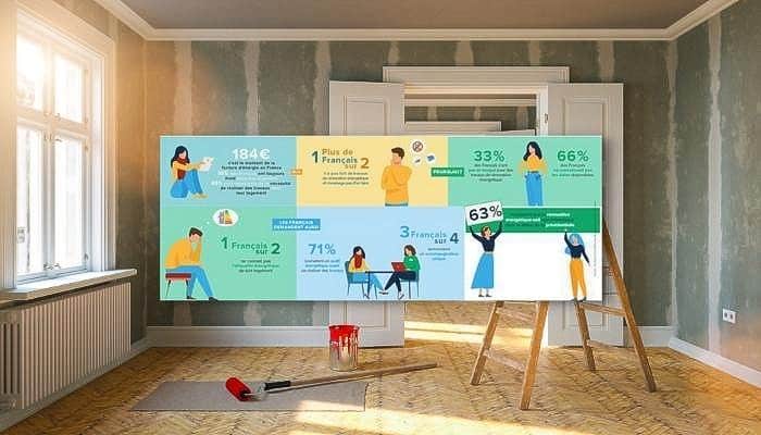 Rénovation énergétique : une préoccupation de plus en plus forte